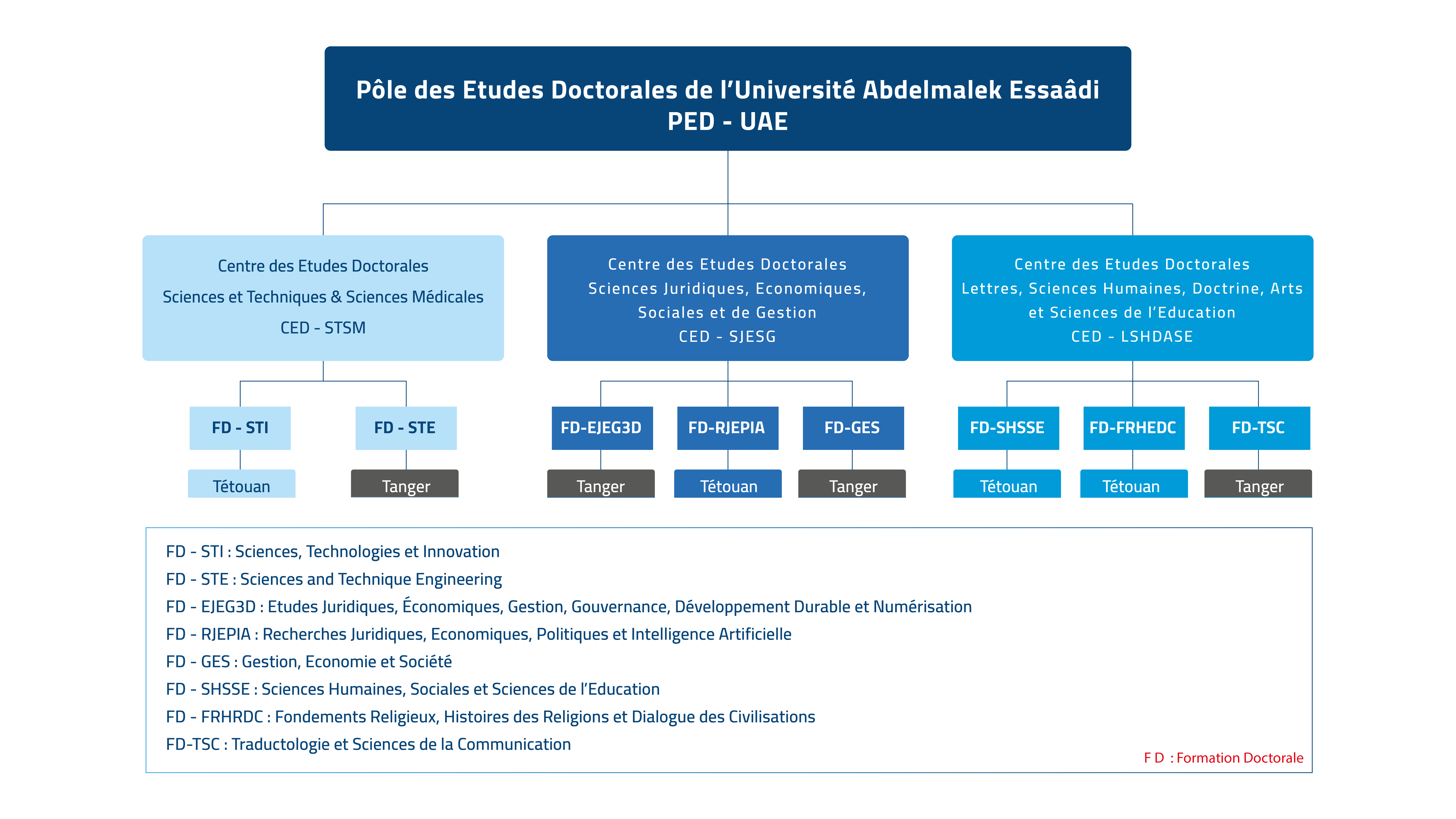 (08) formations doctorales
